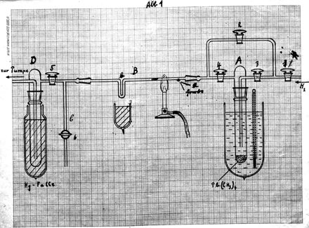 Apparatur freies Methyl